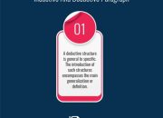 Contoh Paragraf Induktif Panduan Lengkap