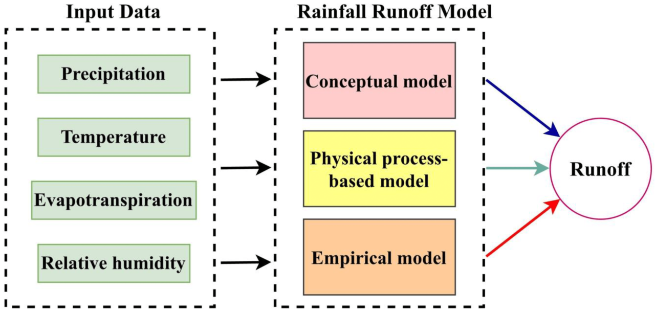 Big york architecture flood design rebuild ahead way project seawall dryline around architect studio vision reality making one active gates