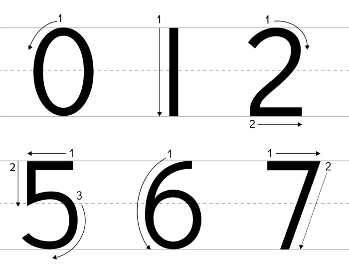 Cara menulis nomor surat