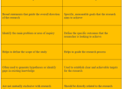 Contoh Rumusan Masalah dan Tujuan Makalah