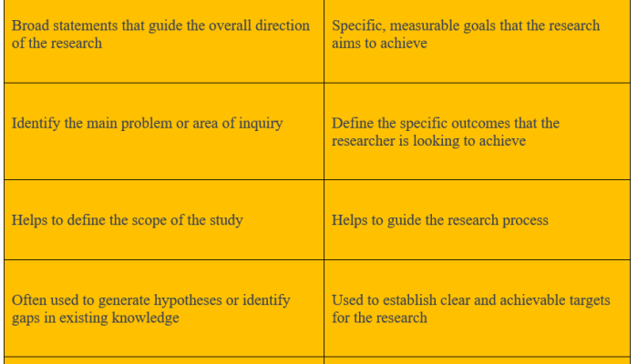 Contoh Rumusan Masalah dan Tujuan Makalah