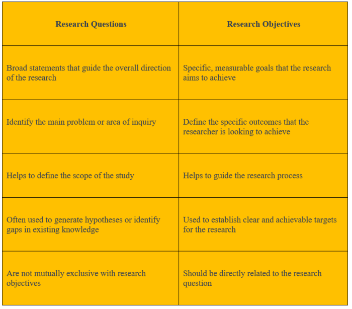 Contoh rumusan masalah dan tujuan makalah