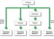 Di antara jawaban berikut yang bukan tujuan distribusi yaitu?