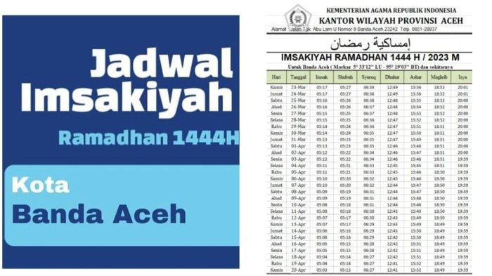 Jadwal imsakiyah Ramadhan 2025 untuk wilayah Banda Aceh