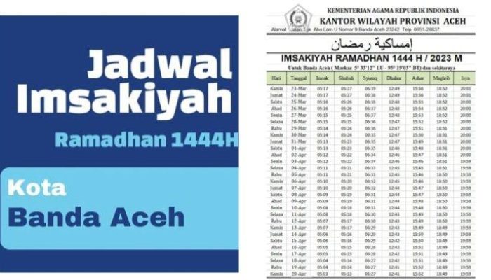 Jadwal Adzan Magrib dan Isya di Banda Aceh