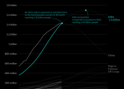Tingginya Pertumbuhan Penduduk Disebabkan Oleh