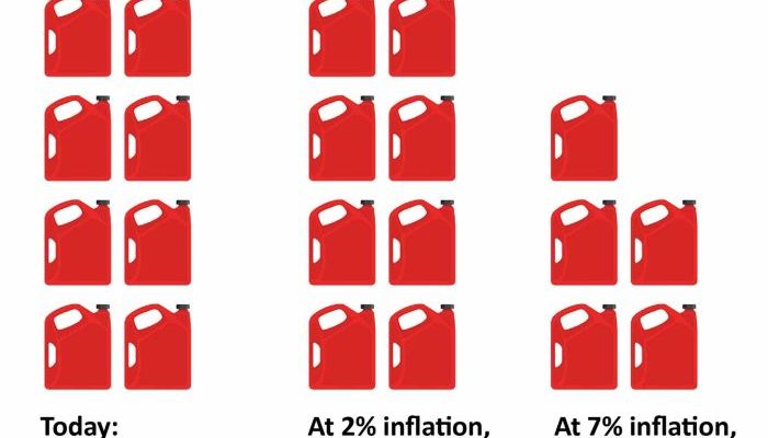 Dampak Kebijakan Harga Gas 3kg terhadap Inflasi