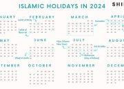 Tanggal Merah Ramadan 2025 dan Libur Sekolah Terbaru