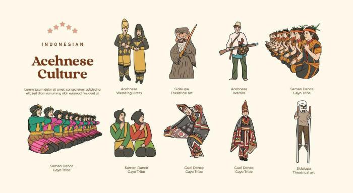 Acehnese sumatran history typical 19th late ad century men