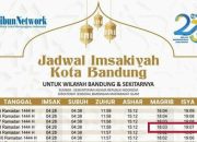Cari tahu waktu sholat zuhur, ashar, maghrib, dan isya di Banda Aceh