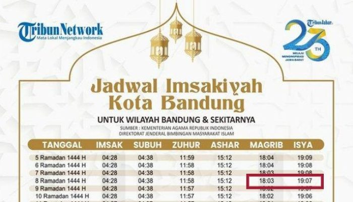 Cari tahu waktu sholat zuhur, ashar, maghrib, dan isya di Banda Aceh
