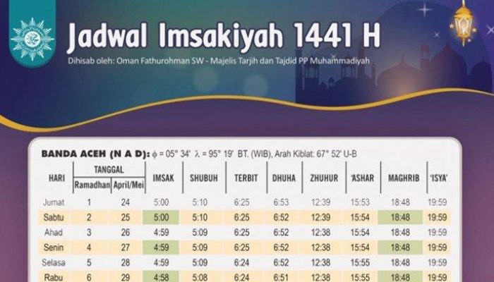 Cari Jadwal Adzan dan Sholat Jumat Banda Aceh Akurat