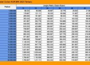 Tabel Kredit KUR BRI Panduan Lengkap