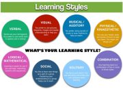 Jenis Metode Pembelajaran yang Efektif