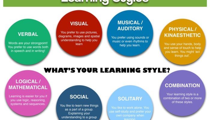 Jenis Metode Pembelajaran yang Efektif