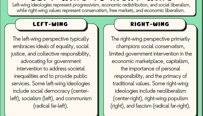 Contoh Transformasi Politik Studi Kasus dan Analisis