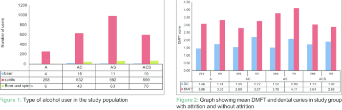Memperoleh sumber lisan menggunakan metode