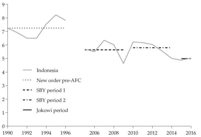 Indonesia economic hktdc