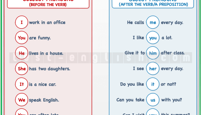 Subjek dan Objek Penelitian Pemahaman Komprehensif