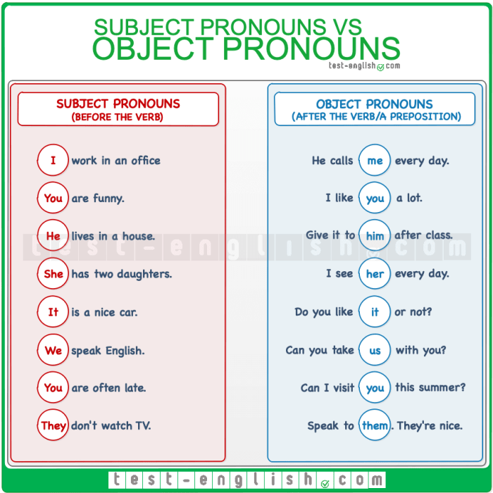 Subjek dan objek penelitian