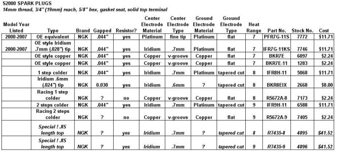 Ukuran celah busi berkisar antara
