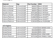 Ukuran Celah Busi Berkisar Antara Panduan Lengkap