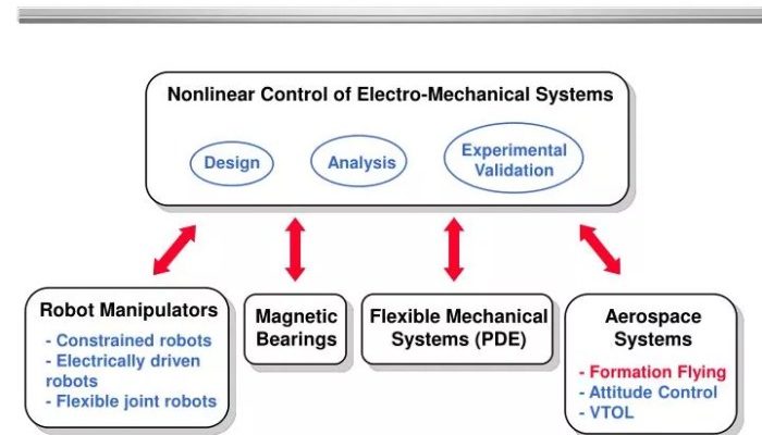 Latar Belakang Masalah Penelitian Uraian yang Menjelaskan