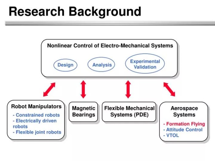 Latar belakang masalah penelitian mengandung uraian yang menjelaskan