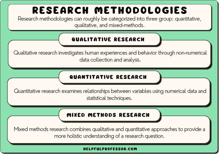 Methodology research example paper format qualitative design study case pdf researchers quantitative sample methods implementation section references mixed experimental