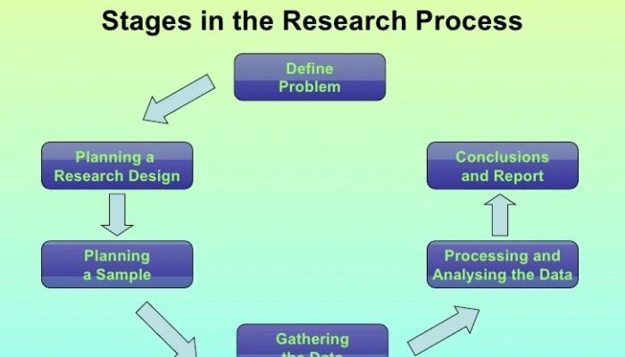 Prosedur atau tahapan penelitian disebut juga dengan metodologi