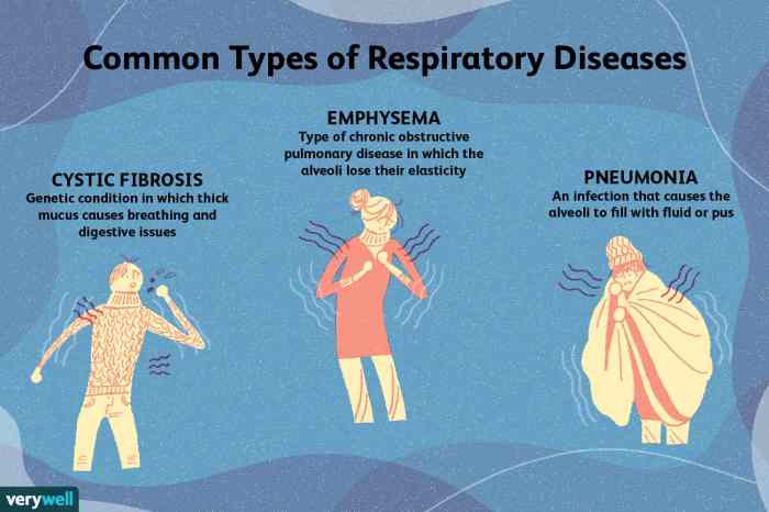 Respiratory lung diseases tract copd causes yogavanahill