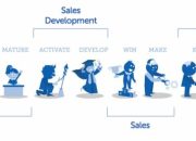 Sales Business Development Strategi Sukses