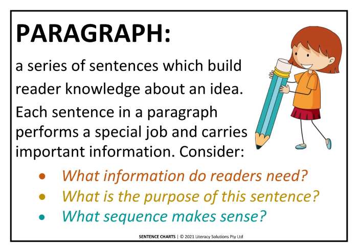 Sentences paragraphs detail time ap econowaugh