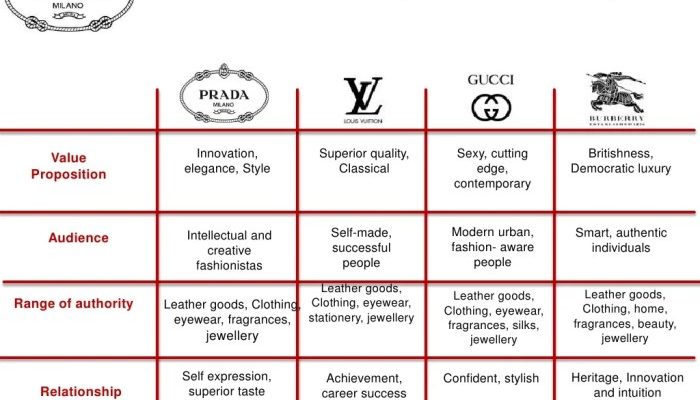 Strategi LVMH vs Kompetitor Hadapi Tarif Trump