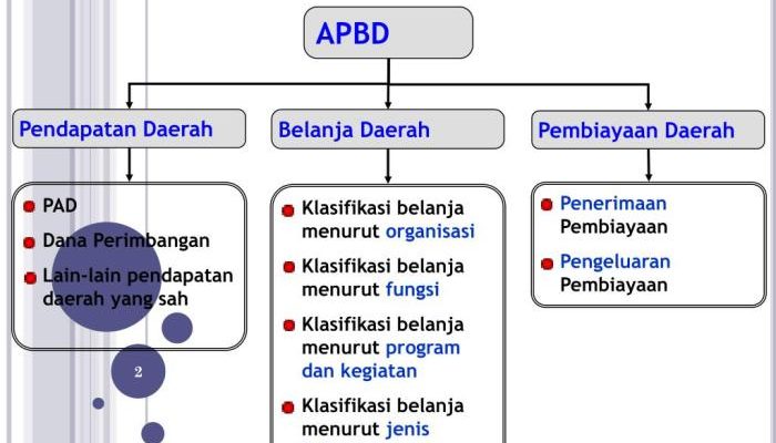 Tujuan Penyusunan APBD Adalah Kesejahteraan Rakyat