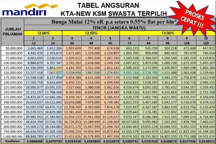 Tabel angsuran kur mandiri