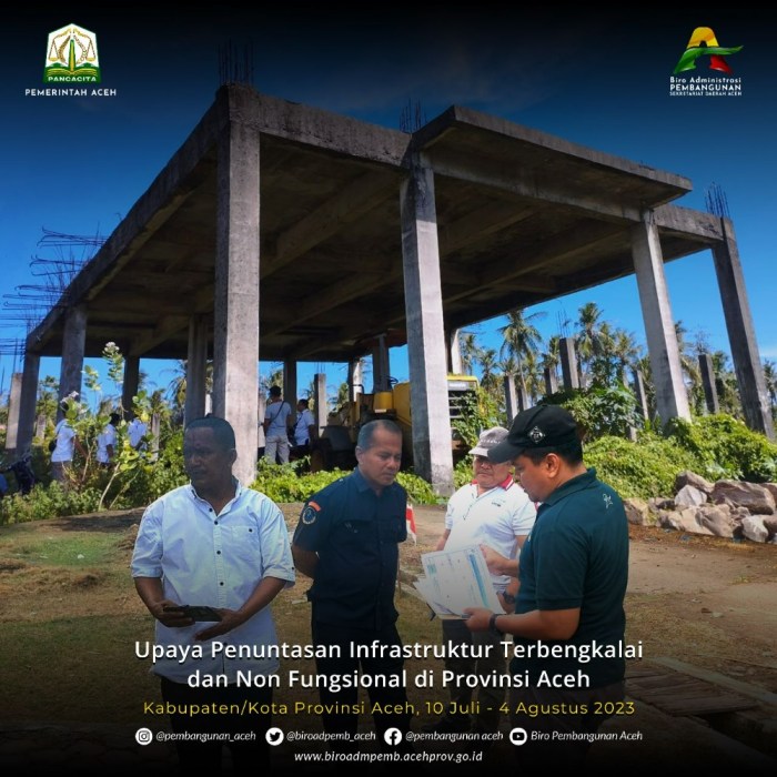 Dampak pembangunan infrastruktur Aceh terhadap perekonomian 2025