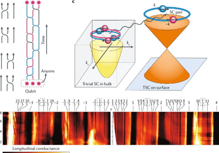 Strategi Microsoft dalam mengatasi masalah stabilitas qubit topologi Majorana