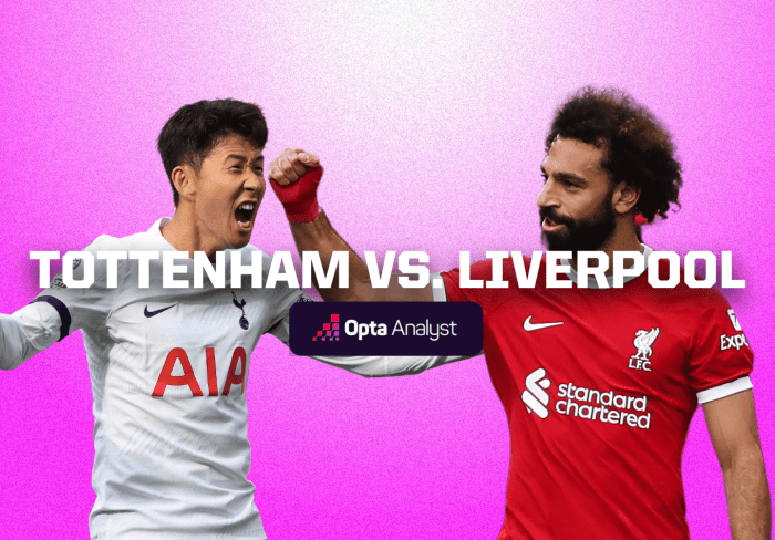 Analisis pertandingan Liverpool vs Tottenham dan peluang menang