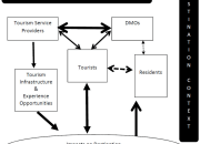 Perkembangan Pariwisata Aceh dan Tantangannya