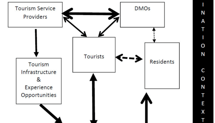 Perkembangan Pariwisata Aceh dan Tantangannya
