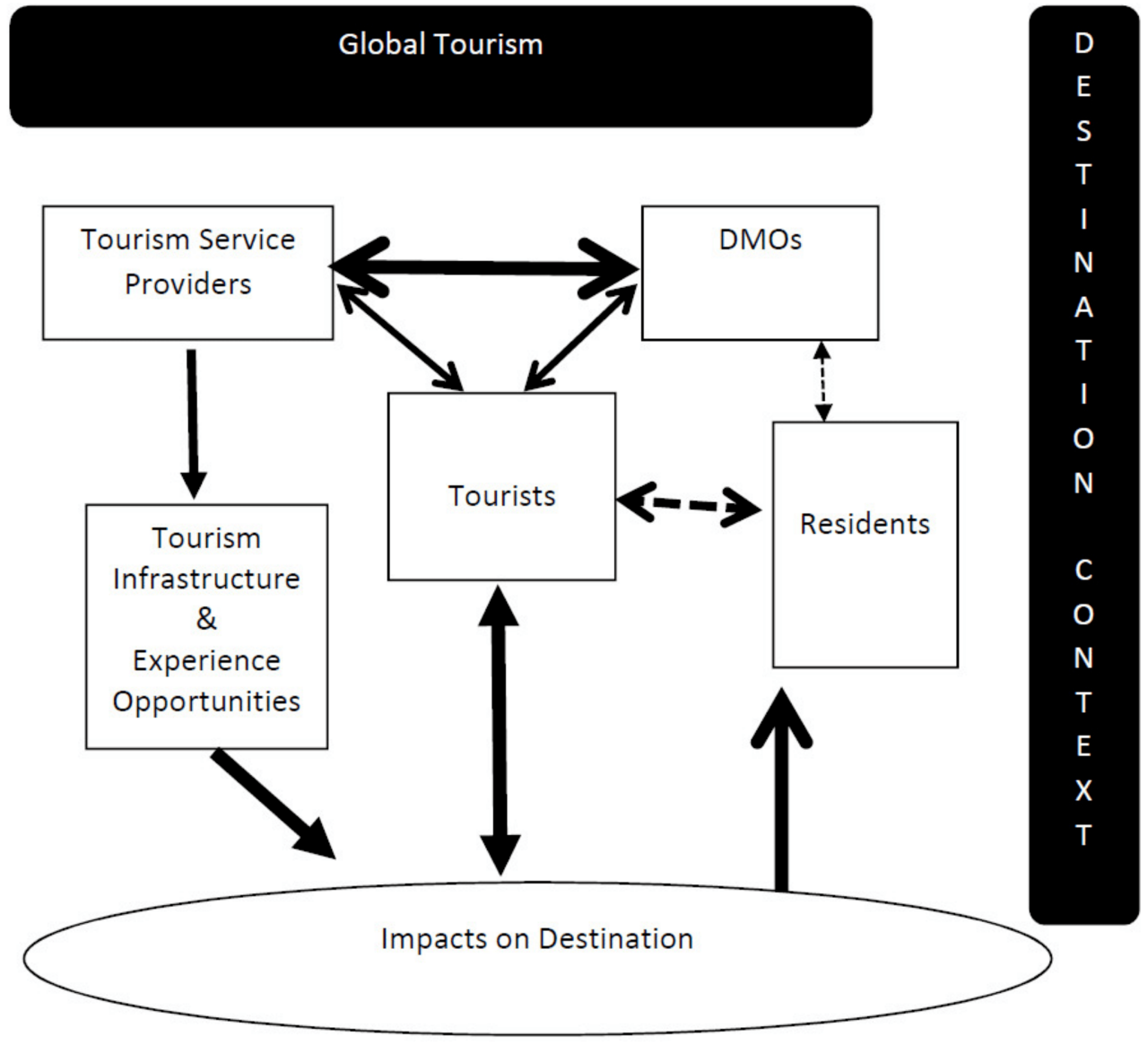 Perkembangan pariwisata Aceh dan tantangannya ke depan
