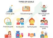 Berikut ini yang termasuk tujuan persuasi adalah