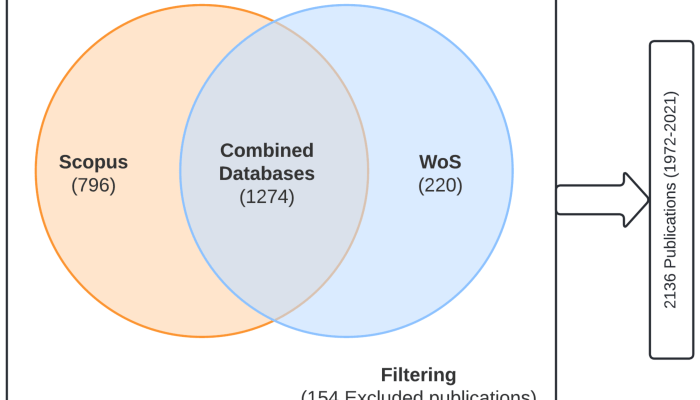 Landasan Teori Banjir Memahami Penyebab, Dampak, dan Penanggulangannya