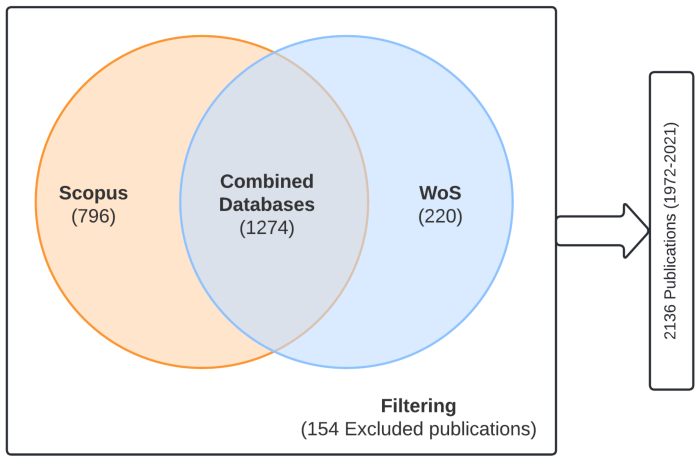 Landasan teori banjir