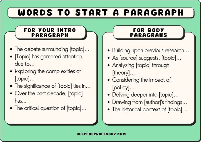 Paragraph good writing topic write sentence sentences first topics should skills points saved start