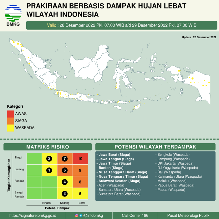 Palm oil greenhouse graph emissions global contribution warming elephant transportation