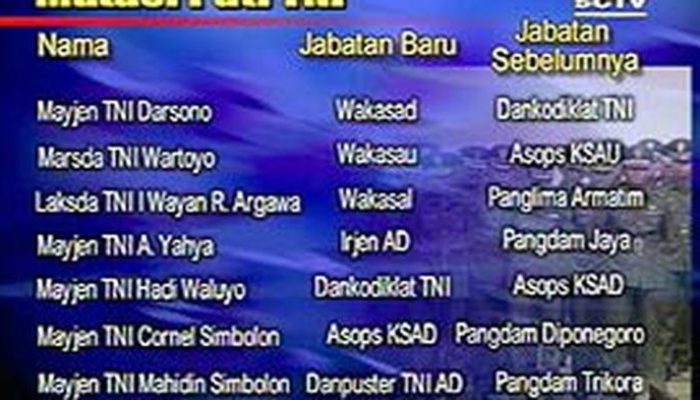 Kebijakan Pemerintah Terkait Penempatan Purnawirawan TNI