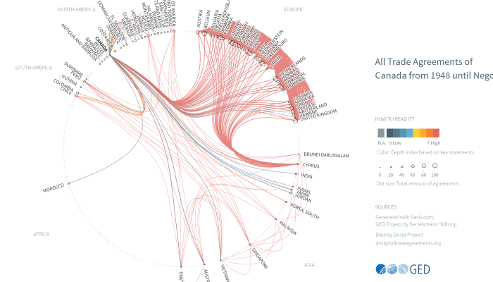 Upaya Diplomasi Kanada Negosiasi Ulang Perjanjian Perdagangan AS