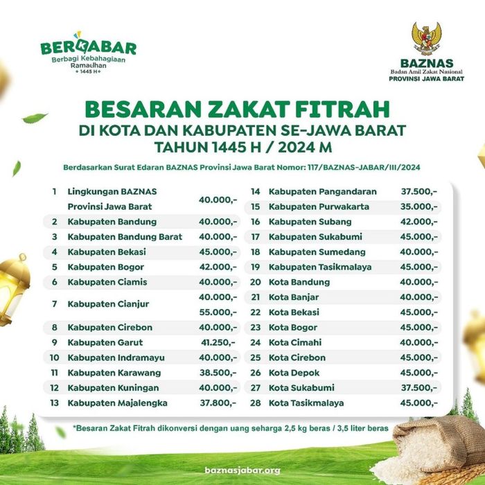 Zakat fitrah Bulungan 2024: beras 2,5 kg atau uang berapa?